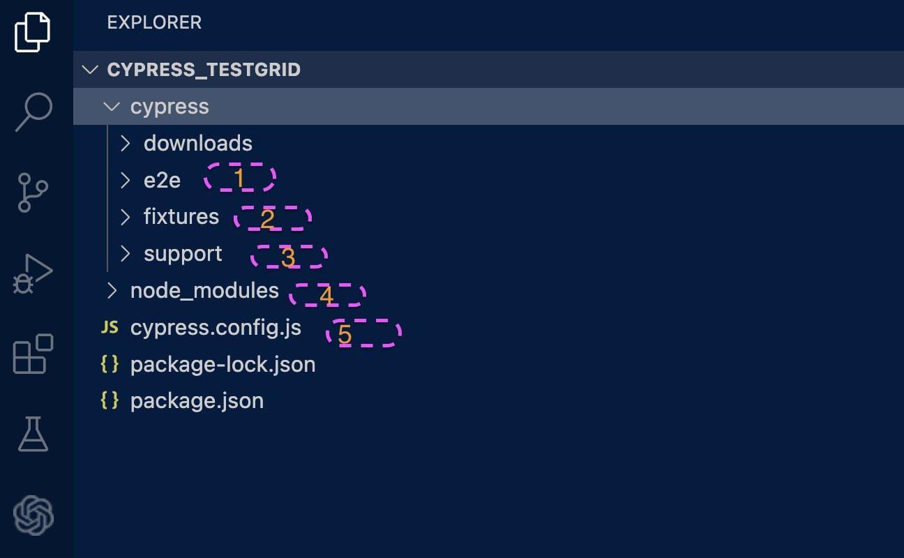 Why Cypress is becoming outdated in 2025